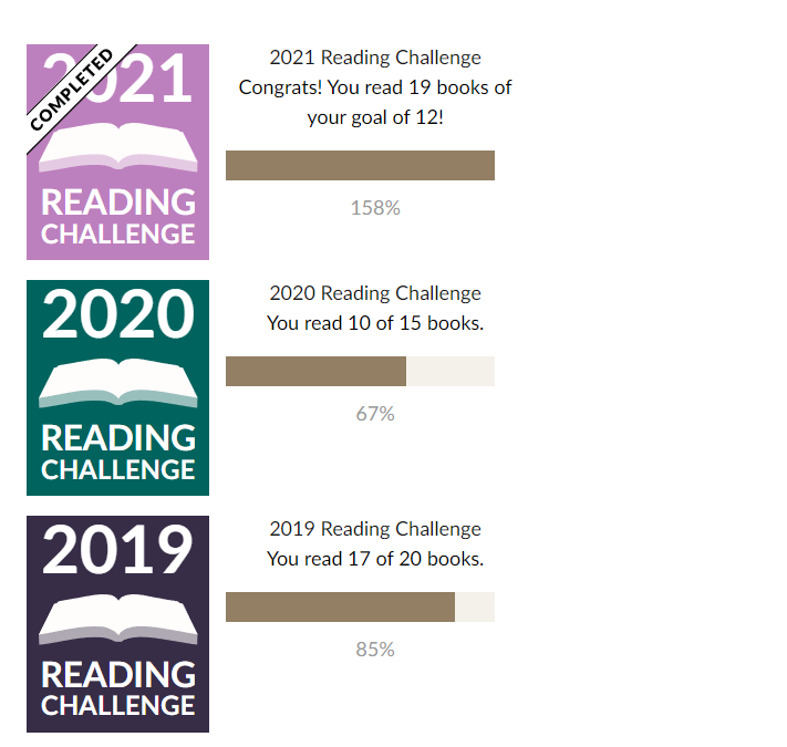 Previous Reading Challenges